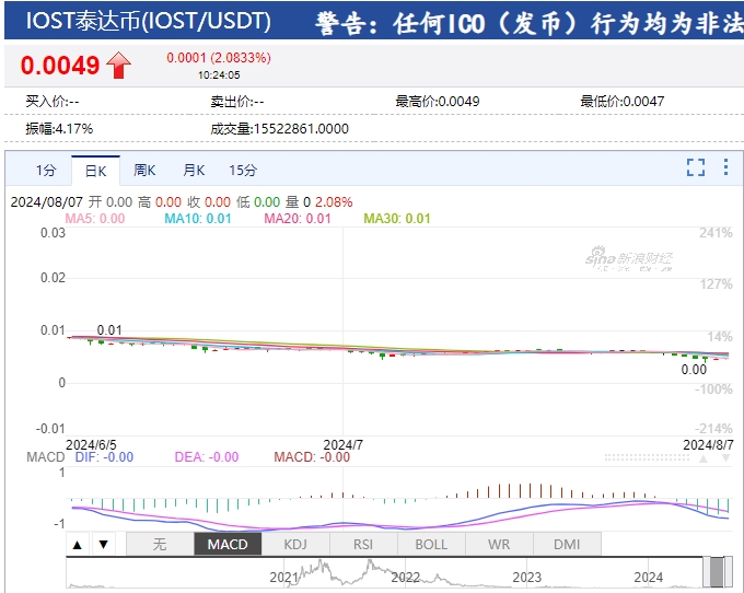 数字货币软件教程-欧意usdt提现教程分享