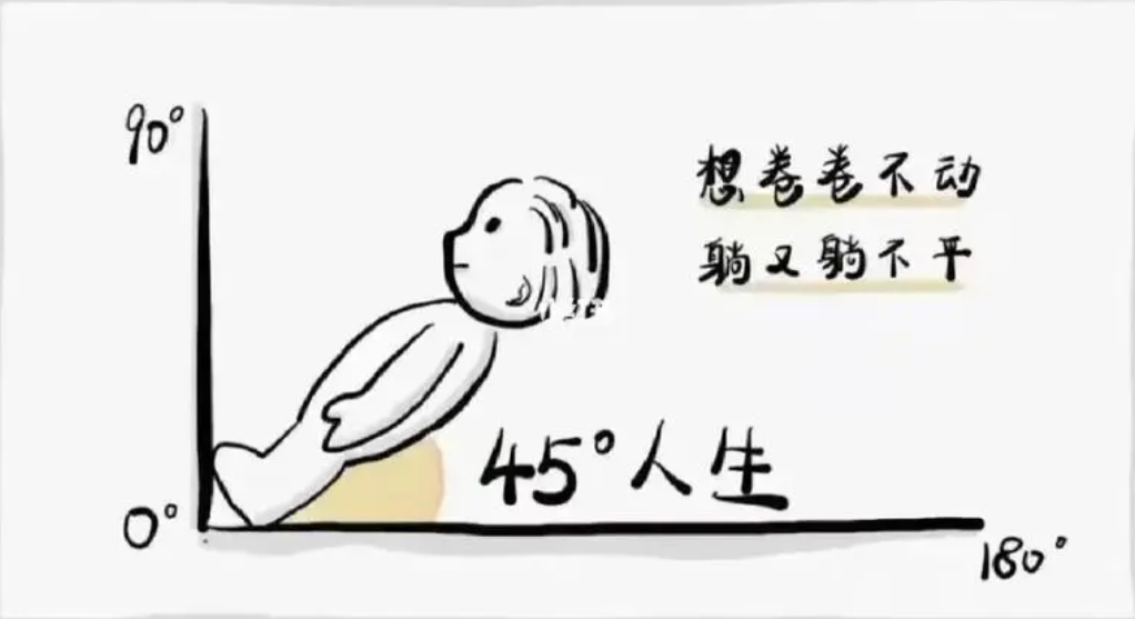 《抖音》45°人是什么人？