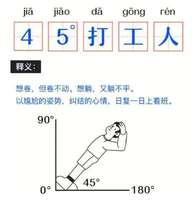 《抖音》45°人是什么人？