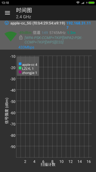 WiFi分析仪截图