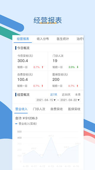 全诊通截图