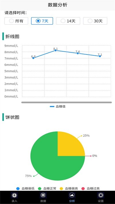 我的血糖记录截图