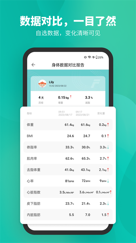 Fitdays体脂秤截图