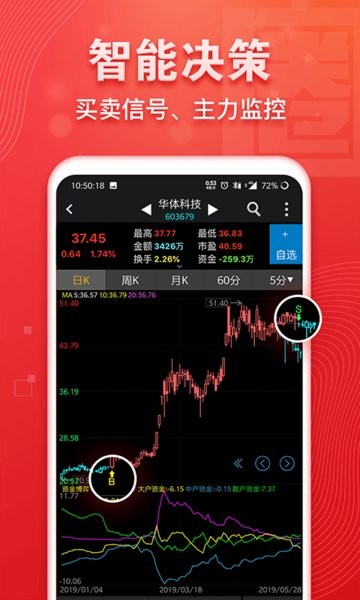 益盟操盘手经典版截图