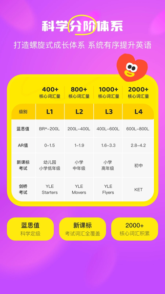 呼啦少儿英语截图