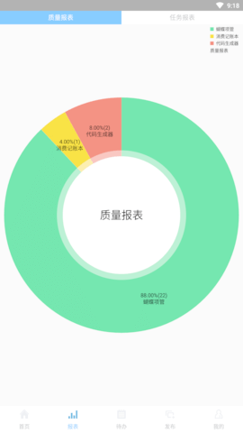蝴蝶项管截图