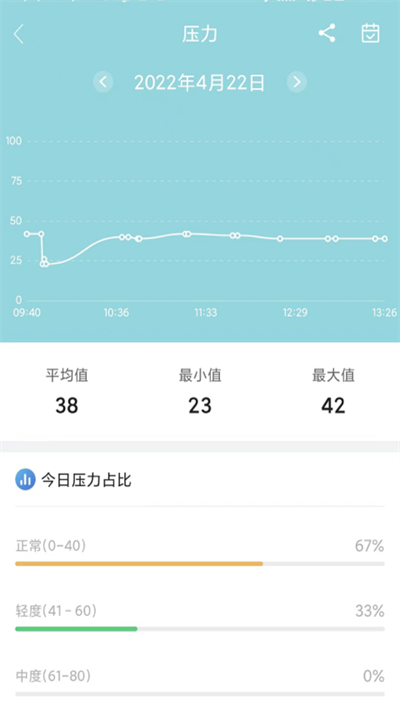 小维健康截图