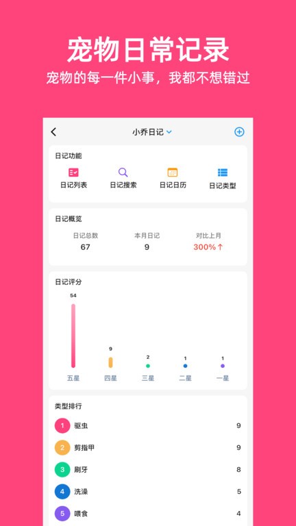 Pet Diary截图