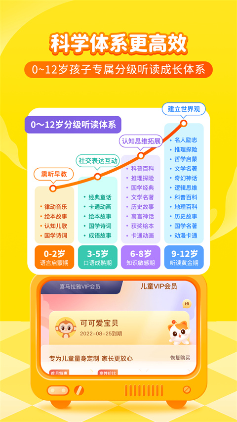 喜马拉雅儿童版免费截图