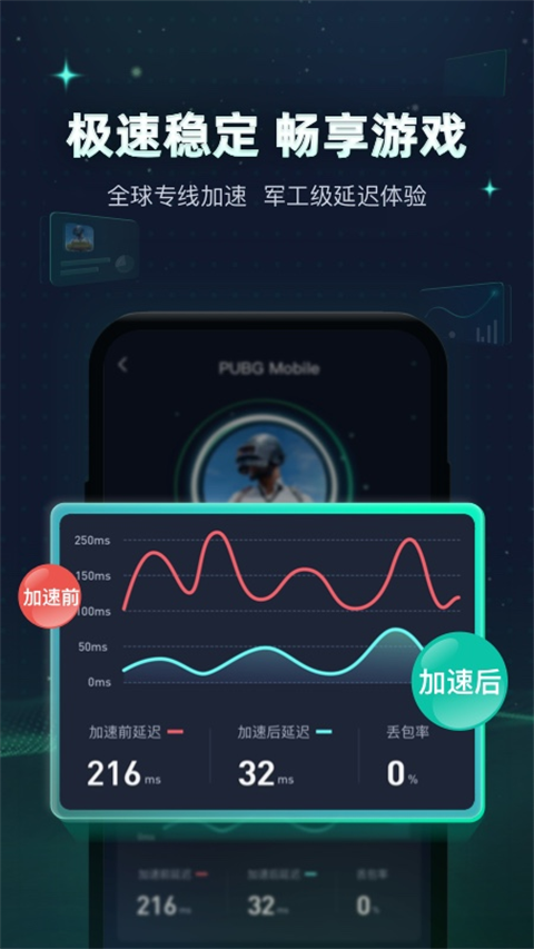 迅游加速器手机版app截图
