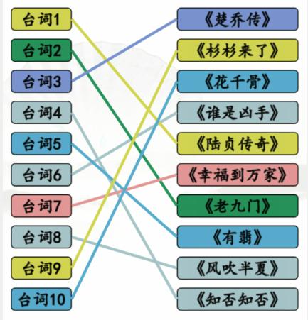 《汉字找茬王》闻声猜剧怎么过