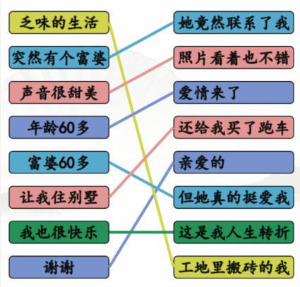 《汉字找茬王》天降奇缘怎么过