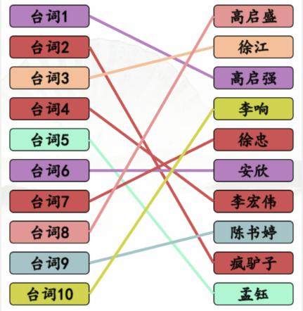 《汉字找茬王》狂飙连角色怎么玩