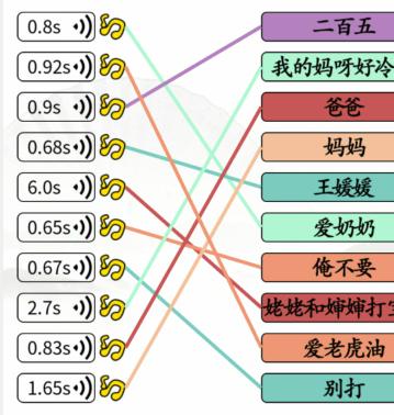 《汉字找茬王》狗狗说话怎么玩