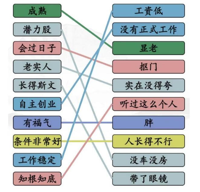 《汉字找茬王》相亲黑话怎么玩