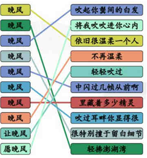 《汉字找茬王》晚风之歌怎么玩