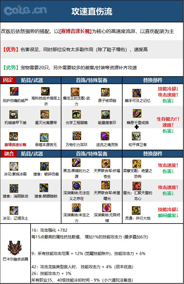《DNF》忍者神界新版本技能加点和护石符文推荐