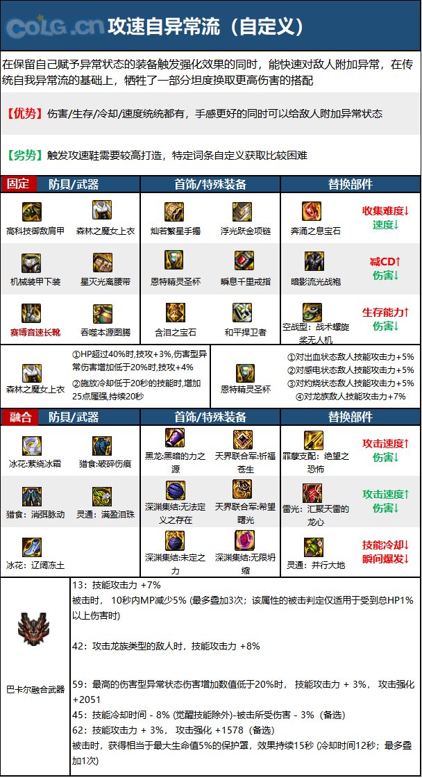 《DNF》蓝拳圣使神界新版本技能加点和护石符文推荐