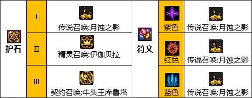 《DNF》召唤师神界新版本技能加点和护石符文推荐