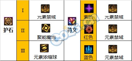 《DNF》元素爆破师神界新版本技能加点和护石符文推荐