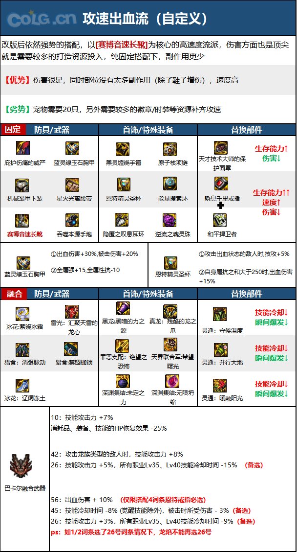 《DNF》枪炮师（男）职业神界新版本技能加点和护石符文推荐