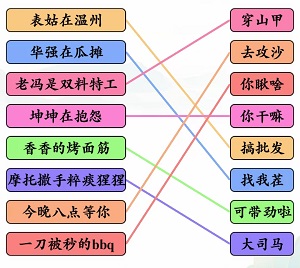 《文字玩出花》热梗连线怎么玩