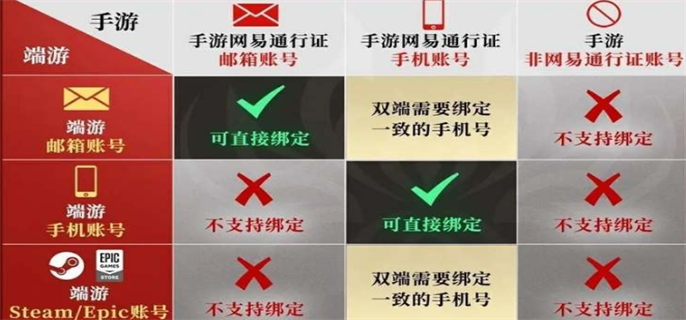 《永劫无间手游》怎么绑epic账号