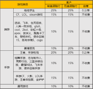 使用教程5