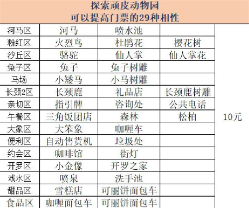 探险顽皮动物园相性介绍4