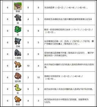 小动物自走棋动物图鉴最新版6