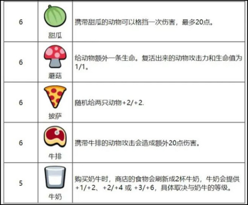 小动物自走棋2023最新版图片8