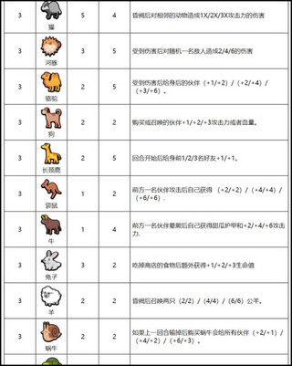 小动物自走棋动物图鉴最新版3