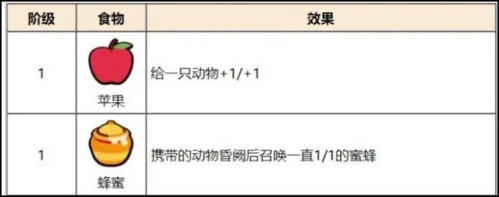 小动物自走棋2023最新版图片3