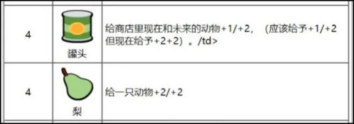 小动物自走棋2023最新版图片6