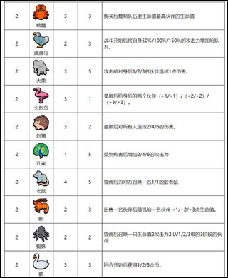 小动物自走棋动物图鉴最新版2