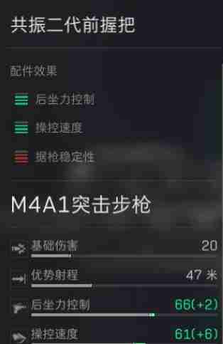 《三角洲行动》M4A1怎么改装