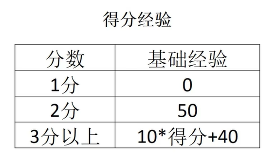 《宝可梦大集结》怎么升级快